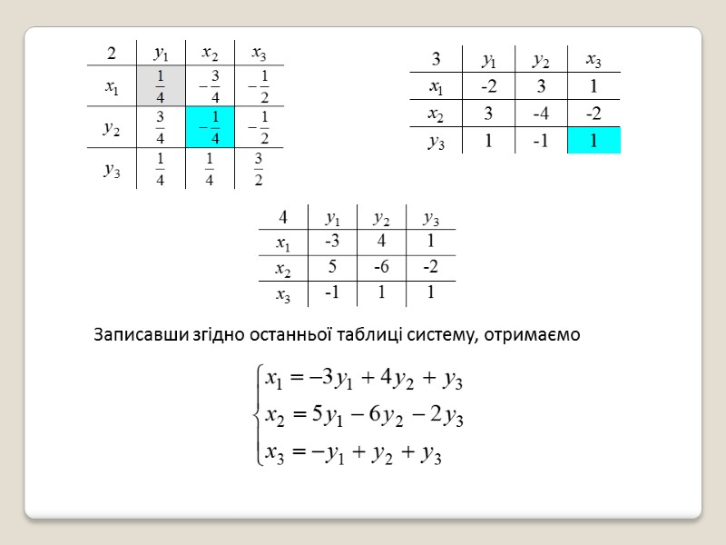 Записавши згідно останньої таблиці систему, отримаємо